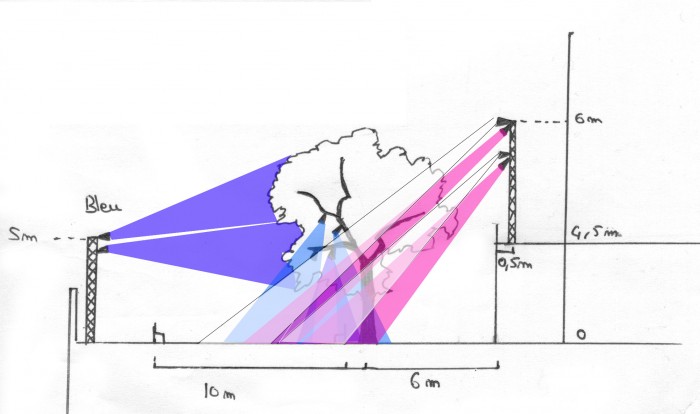 « Bellas Sombras »